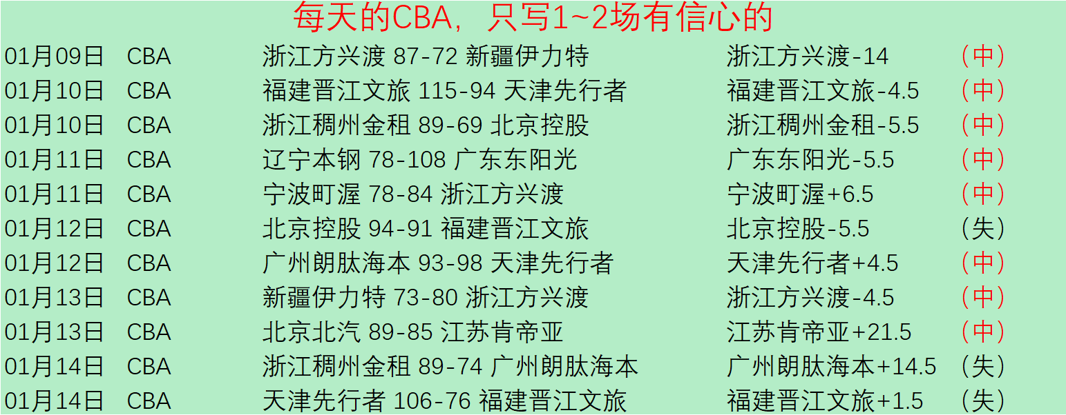 曼联大规模,裁员背后,四年欧联战,28圈网页版,28圈网页版官网,28圈H5网页版,28圈app官网进入