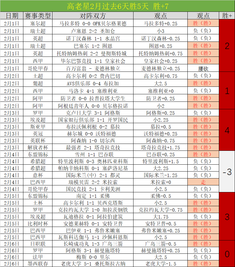 热刺拥有特,尔解约权,拜仁计划世,28圈网页版,28圈网页版官网,28圈H5网页版,28圈app官网进入