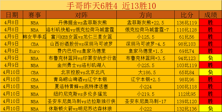 沙尔克,比勒菲尔德,德乙赛事专,28圈网页版,28圈网页版官网,28圈H5网页版,28圈app官网进入