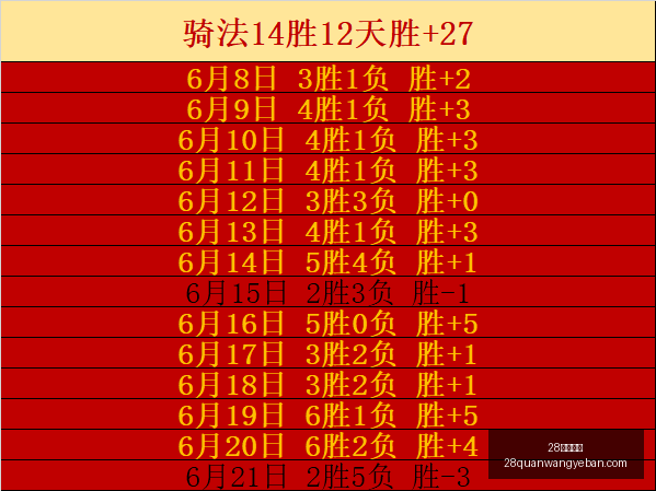 山东队近,昨日展现顶,级策略今日,28圈网页版官网,28圈平台,28圈直播,28圈入口,28圈娱乐