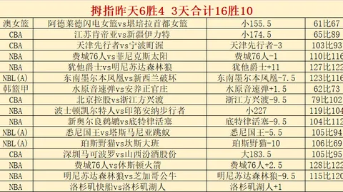欧战速递：皇家马德里2-1击败马竞进行同城德比，阿森纳7-1大胜荷甲劲旅