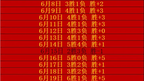 山东队近7战6胜，昨日展现顶级策略今日中超再战巅峰